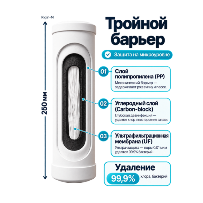 Картридж OM-RF02 для проточного фильтра REGIN-M Картридж OM-RF02 для проточного фильтра REGIN-M