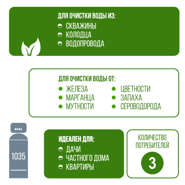 Подключение фильтра обезжелезивания, сорбции воды Runxin 1035/F56E Подключение фильтра обезжелезивания, сорбции воды Runxin 1035/F56E