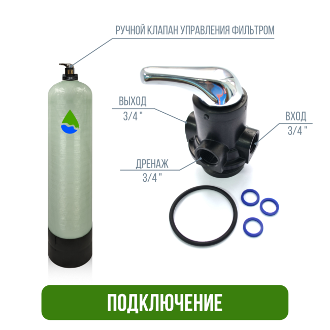 Подключение фильтра обезжелезивания, сорбции воды Runxin 1044/F56E