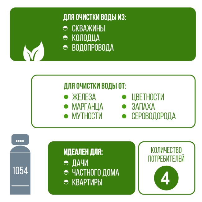 Применение фильтра обезжелезивания, сорбции воды Runxin 1054/F56E