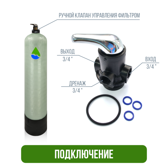 Подключение фильтра обезжелезивания, сорбции воды Runxin 1054/F56E
