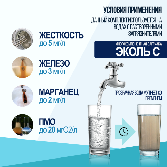 Условия применения комплекта загрузки ЭКОЛЬ С для фильтра 1044 Условия применения комплекта загрузки ЭКОЛЬ С для фильтра 1044