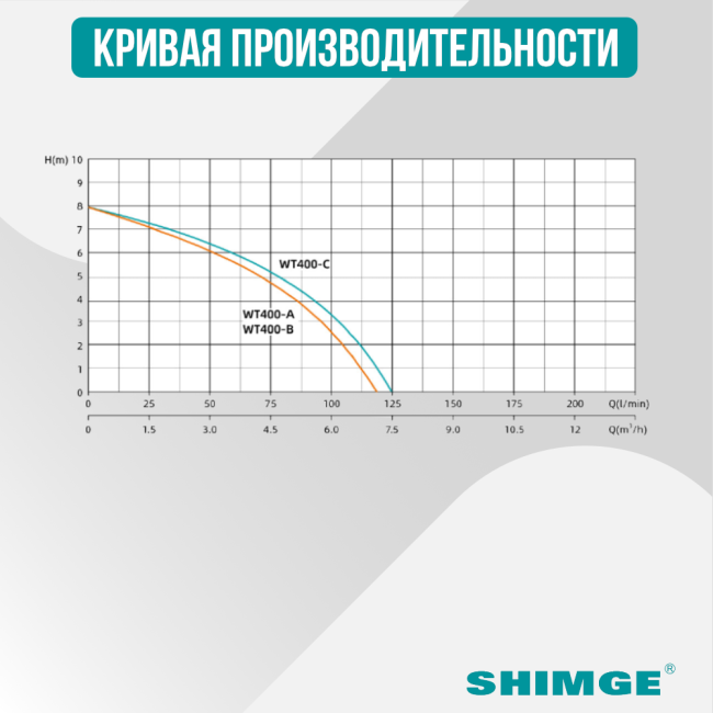 Кривая производительности насоса SHIMGE WT 400 B