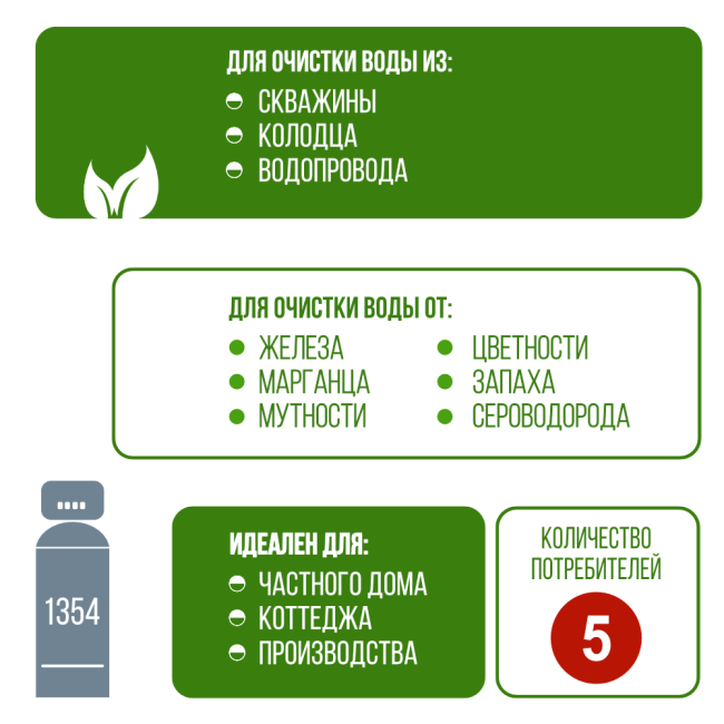 Применение фильтра обезжелезивания, сорбции воды Runxin 1354/F56A