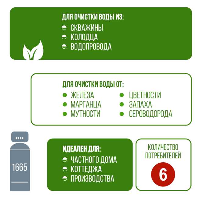 Применение фильтра обезжелезивания, сорбции воды Runxin 1665/F67Q1 Применение фильтра обезжелезивания, сорбции воды Runxin 1665/F67Q1