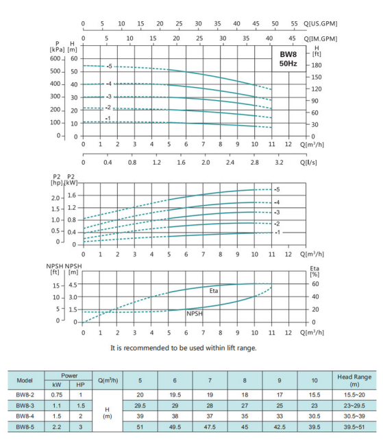 Насос повышения давления SHIMGE BW8-3-1.1